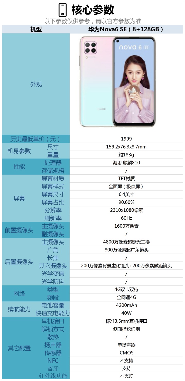 华为荣耀20和x10比较2020年双十二有哪些高性价比的华为荣耀手机值得