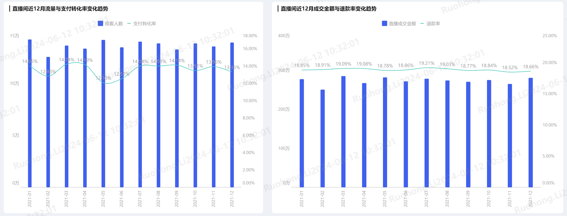 抖音直播分析,新媒体营销,短视频营销