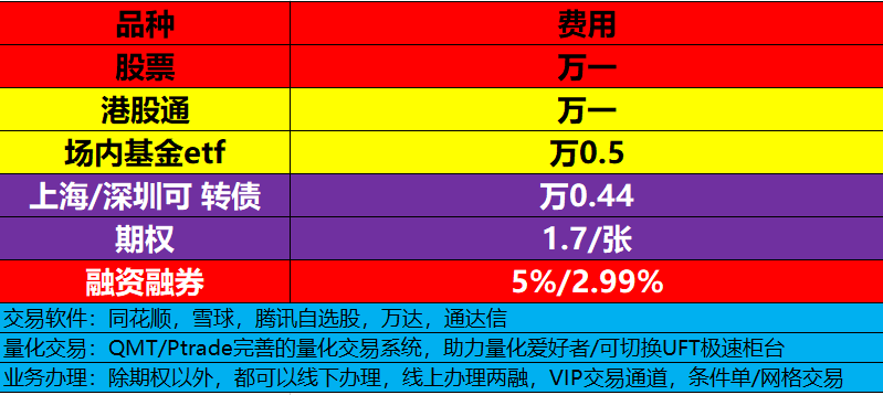 券商如何选择？