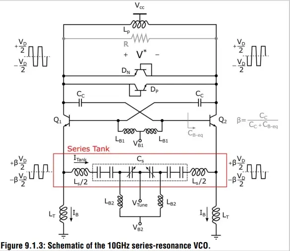 每日论文19-10GHz处相噪能达到-138dBc/Hz@1MHz串联谐振VCO