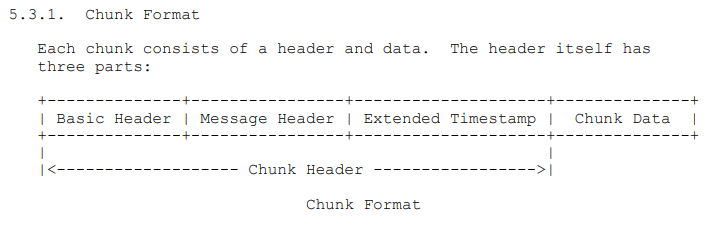 RTMP协议分析-chunk格式