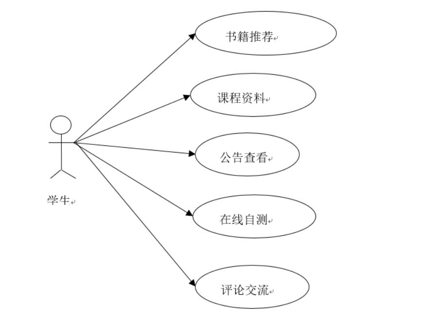 基于微信小程序的考试答题系统的设计与实现-计算机毕业设计源码+LW文档_微信小程序_02