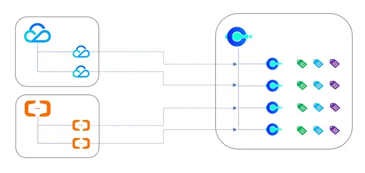 云联壹云 FinOps 公有云资源同步策略