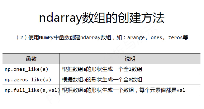 python编程-30：Numpy库入门