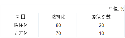 基于深度强化学习与多参数域随机化的水下机械手自适应抓取研究