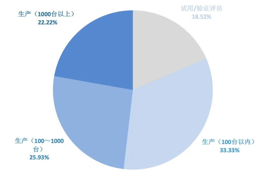 iLogtail 开源两周年：社区使用调查报告_云原生_06