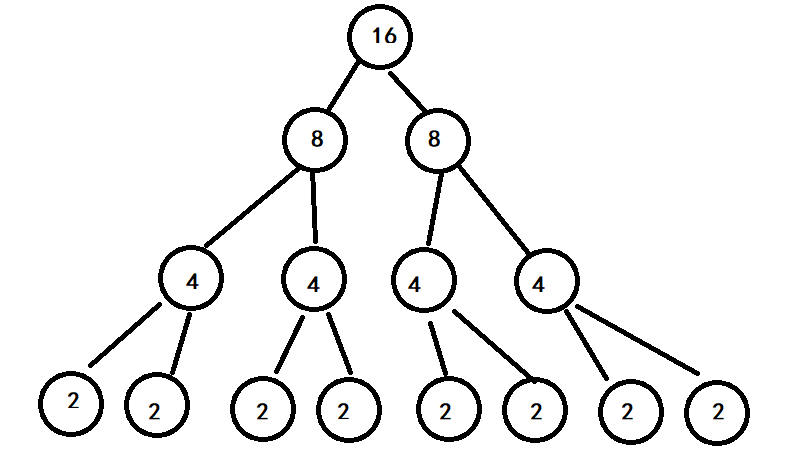 【算法】从x的n次方看递归时间复杂度计算