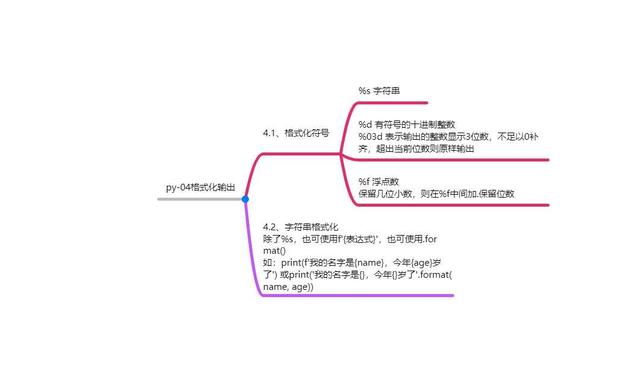 Python编程基础篇>04格式化输出转义及input输入