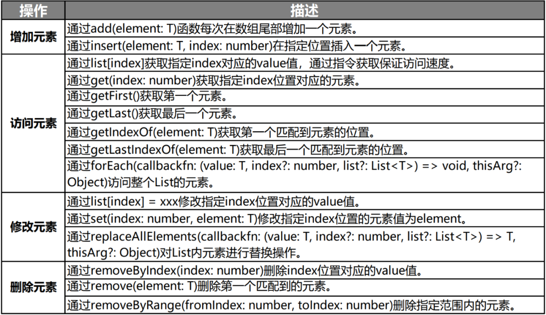 5b794c5c3224827316c45dc87737fd73 - HarmonyOS方舟开发框架容器类API的介绍与使用