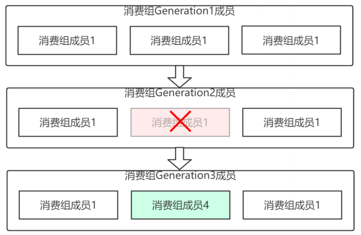 5b7971c131c51cde987c279af755d830 - Kafka 消费者解析