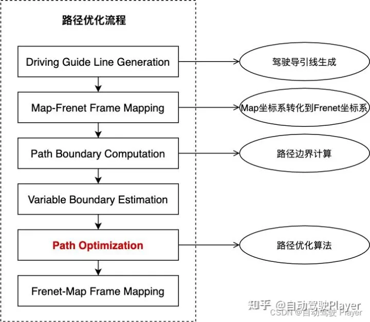 自动驾驶技术综述2：自动驾驶决策规划模块算法介绍