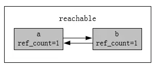 面试必备：Python内存管理机制（建议收藏）