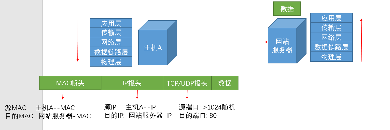 https://note.youdao.com/yws/public/resource/bb531089b1bbce74a52011e49c623597/xmlnote/18759D1BA7B8467DB70386455B8573E2/C57AE37DE6F94F58ACEF20B9EAC43732/24707