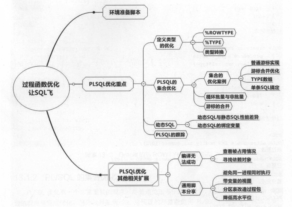 IT界的一块瑰宝！这份SQL优化手册不愧为广大IT人员的福音