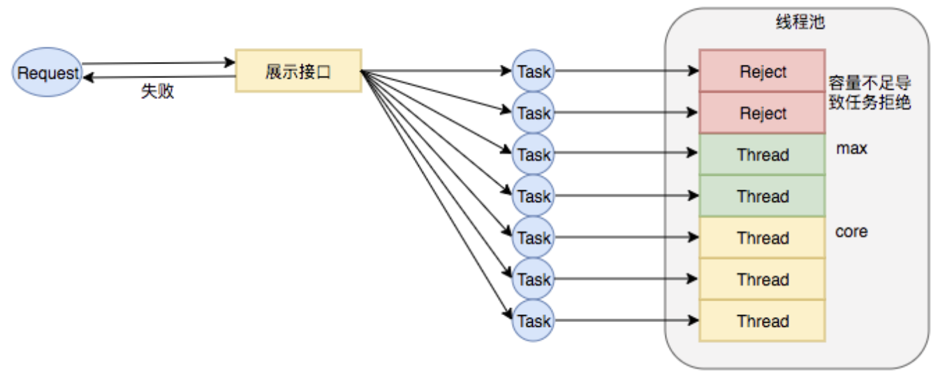 基于源码详解ThreadPoolExecutor实现原理