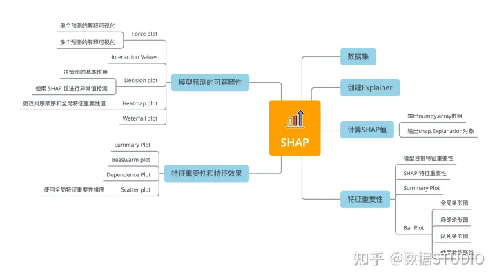 SHAP 可视化解释机器学习模型简介_shap图-CSDN博客