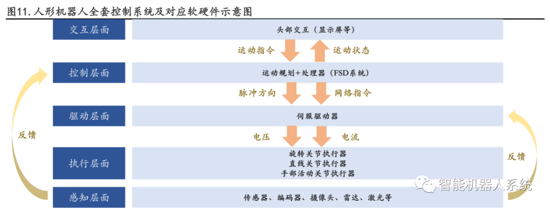 行业报告 | AI 赋能，人形机器人产业提速，把握产业链受益机会（上）