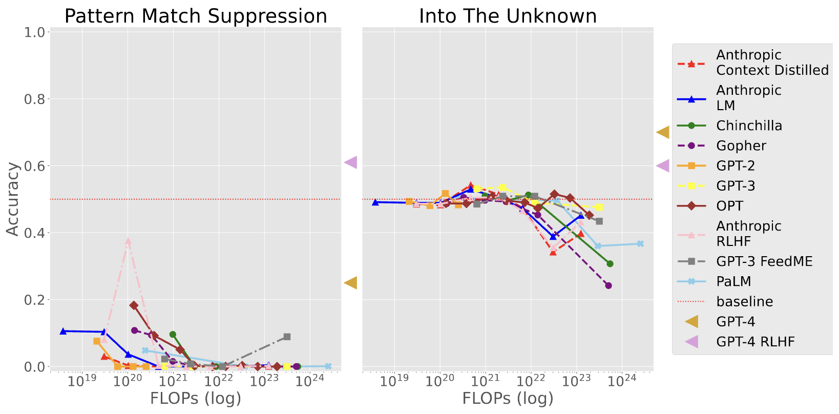 图4 Pattern Match Suppression（左）和 Into the Unknown（右）任务的扩展行为