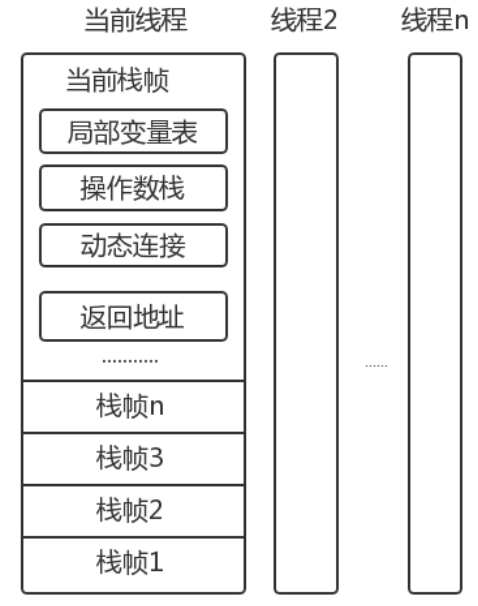 想学习Java虚拟机？却被深奥拒之门外？技术大咖垂直打击JVM