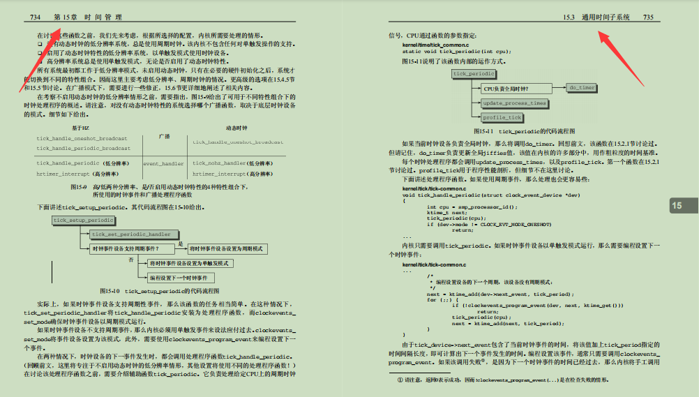 同事跳槽阿里，临走甩给一份上千页的Linux源码笔记，真香