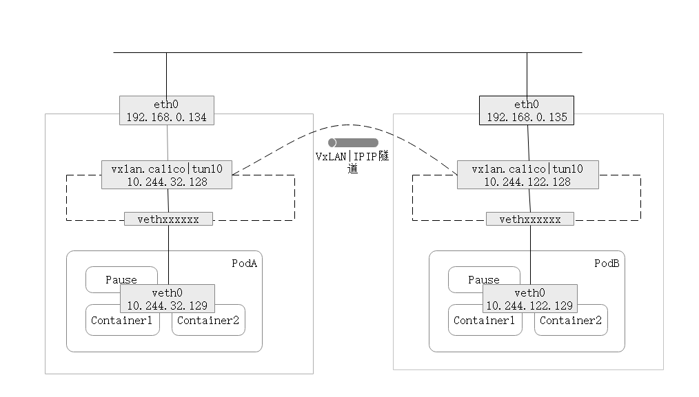K8S Calico网络插件_calico.yamlCSDN博客