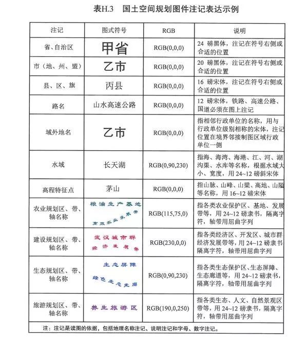 arcgis js 地图打印_Arcgis在国土空间规划编制中的应用