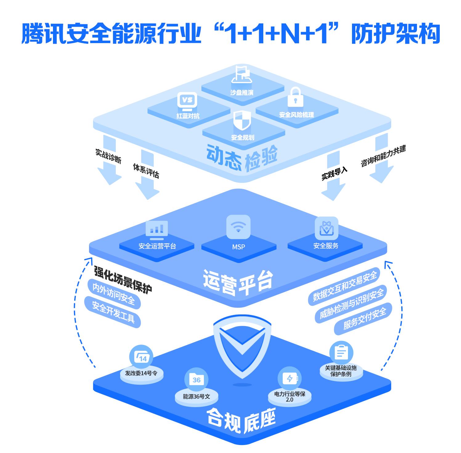 行业安全解决方案 | 能源行业如何在新时期建设新安全？