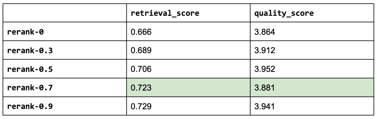 rerank-table