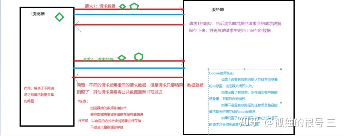 检查用户名是否存在的servlet代码怎么写_Servlet详解!!!