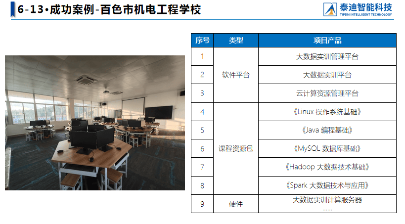 解决学生技能短板：泰迪智能科技2024年中职大数据实验室，全面提升学生实践能力