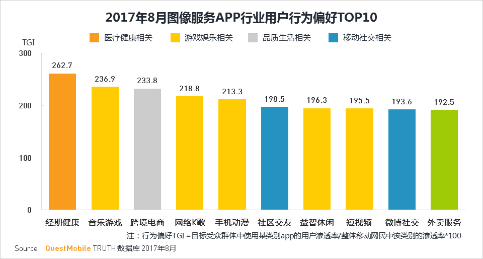 十大互联网数据分析方法_最权威的数据统计网站 (https://mushiming.com/)  第25张