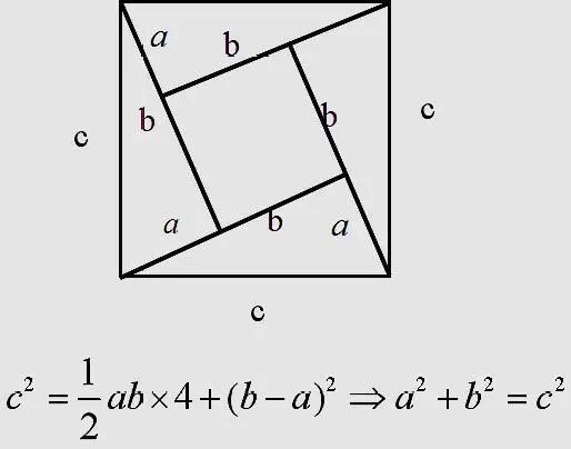 你没看错，勾股定理证明七十五种方法-CSDN博客