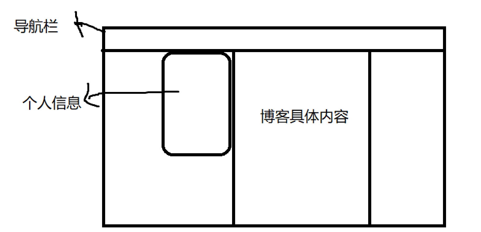 博客系统程序(页面设计)