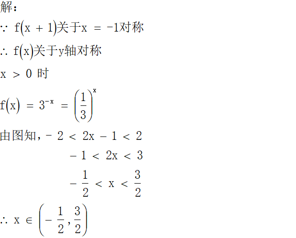 x的负3分之2次方图像图片