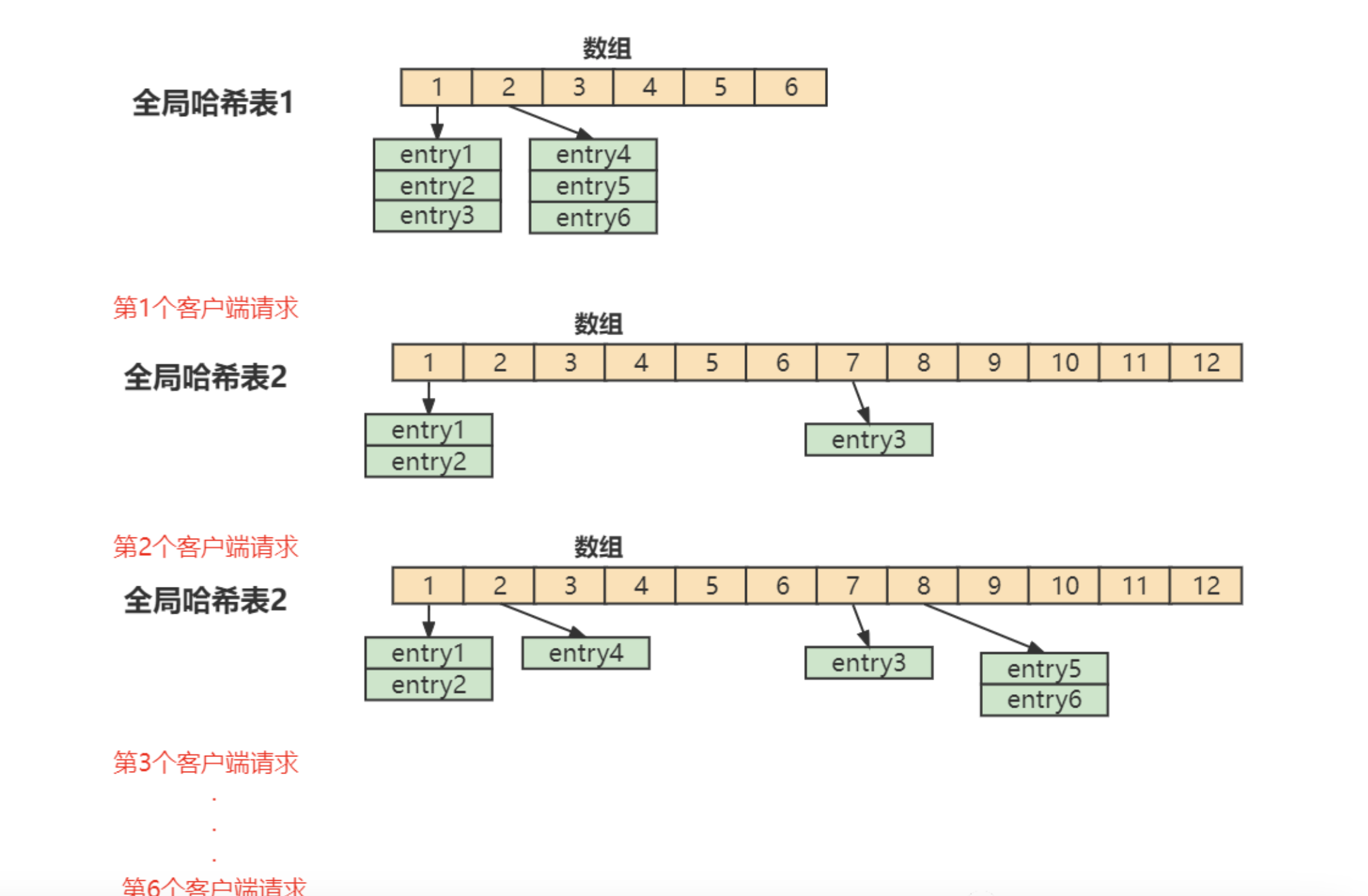 未面试蓄力，redis肝起来