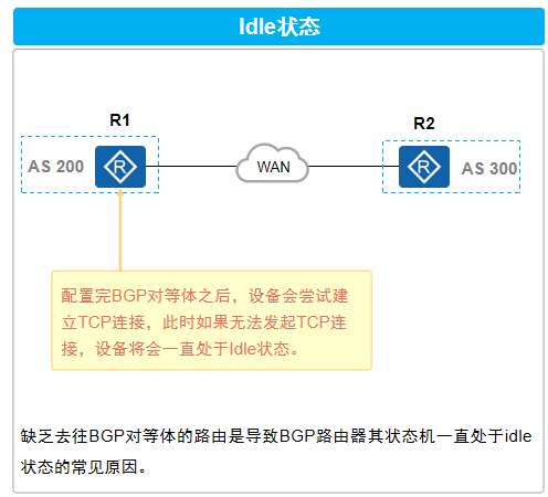 Idle状态