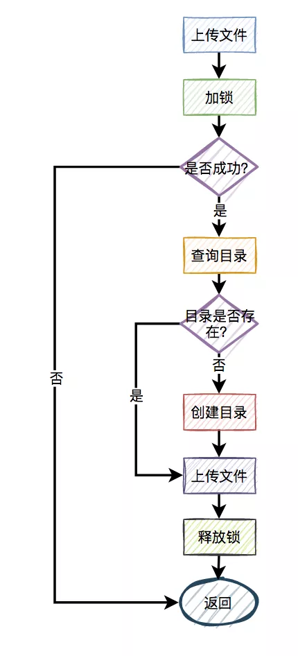 聊聊redis分布式锁的8大坑