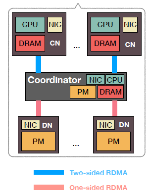 pDPM-Central