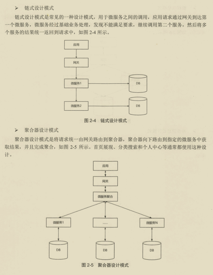 阿里巴巴架构师直言，微服务精髓都在这里，能不能掌握就看自己了