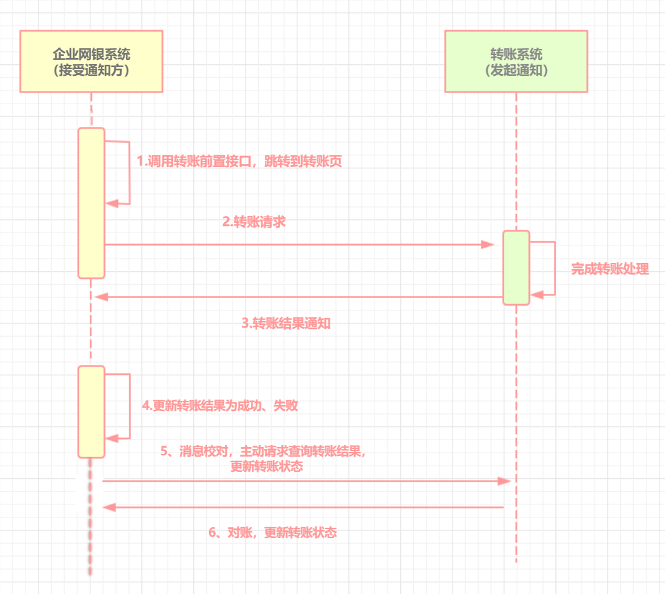 春招面试必备：分布式事务详细讲解！插图13