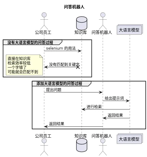 打造垂直领域内容的问答机器人_数据