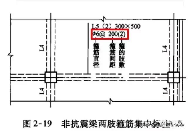 若矩形截面梁的高度和宽度_梁钢筋平法识图入门基础,一看就明白!