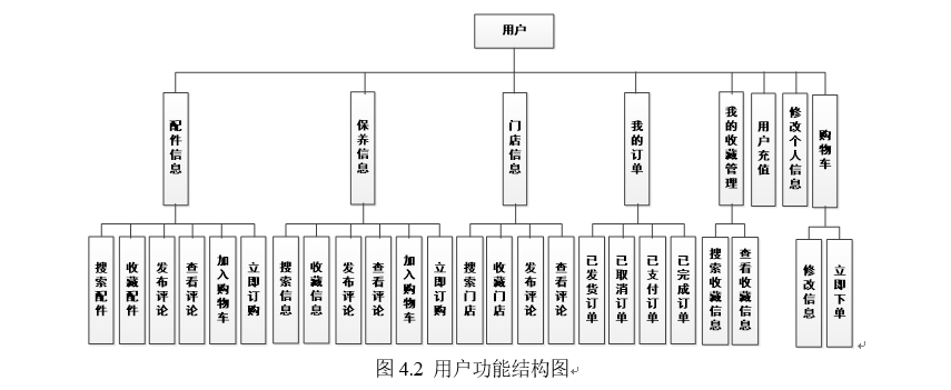 用户功能结构图