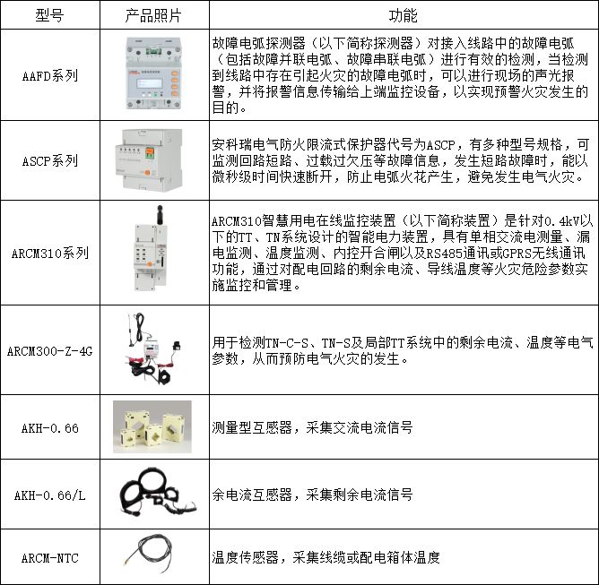 银行用电安全管理难点及解决方案