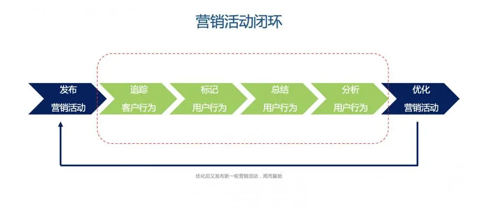 私域营销必看：构建超高回复率和超低删除率的私信交流体系