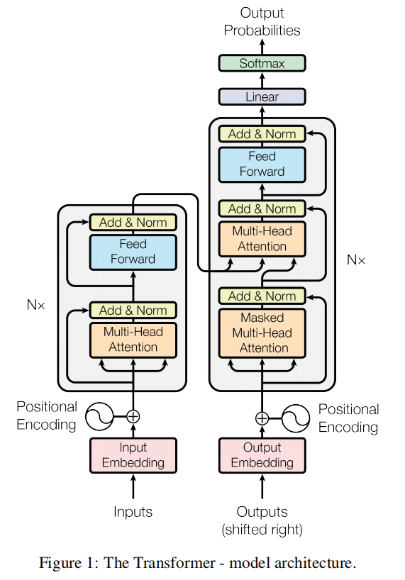 【<span style='color:red;'>论文</span><span style='color:red;'>精读</span>】<span style='color:red;'>Transformer</span>