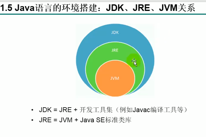 Java入门必做踩坑题（篇一）_耀的博客