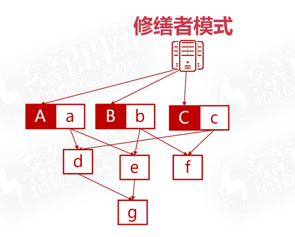 Java架构II_C1 软件架构设计导论_2 软件架构的意义