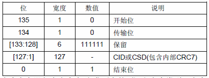 Stm32F103R6之SDIO