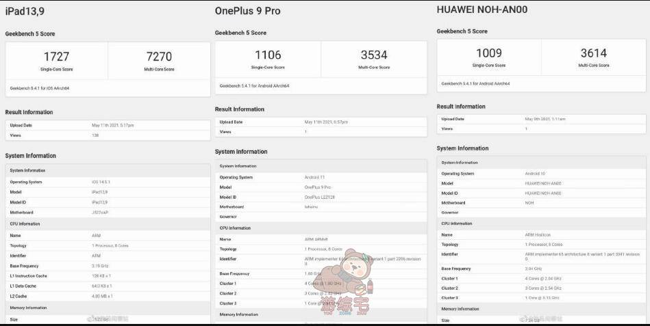 M1芯片加持！新iPad Pro跑分曝光单核1727分 多核7270分